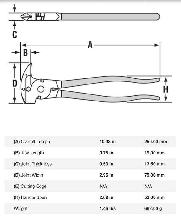 10" Channellock #85 Fence Pliers (85) - Image 3